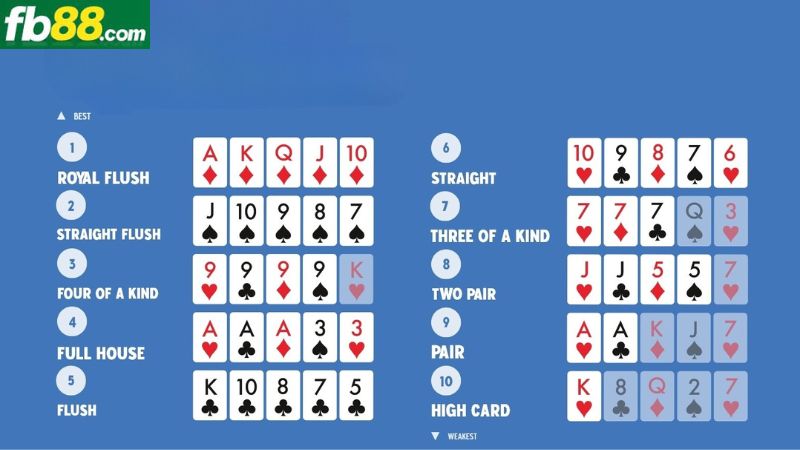 Xếp hạng chi tiết các hand trong bài Poker online FB88